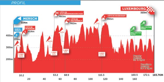 Stage 5 profile